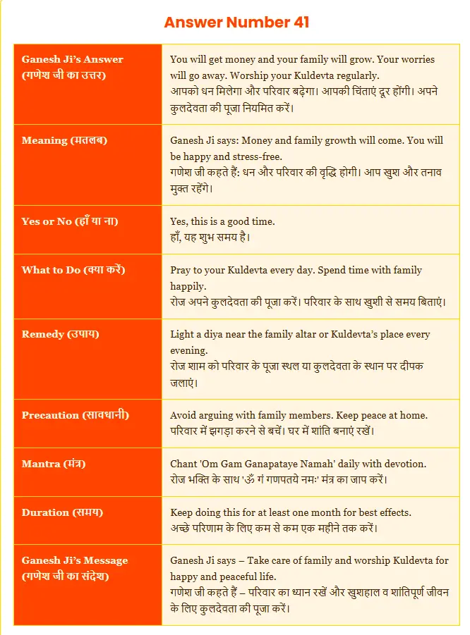 Free Online Ganesh Prashnavali | Get Yes or No with Detailed Answers from Ganpati 2 image of answer number 41 from ganesh prashnavali